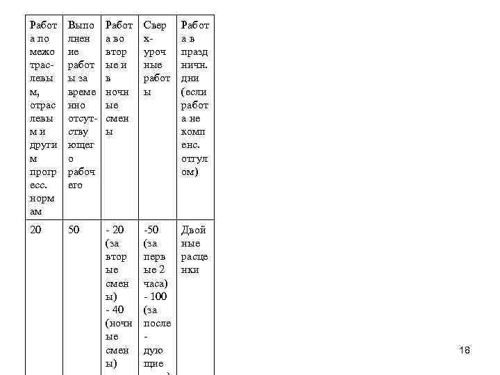 Работ а по межо трас левы м, отрас левы ми други м прогр есс.