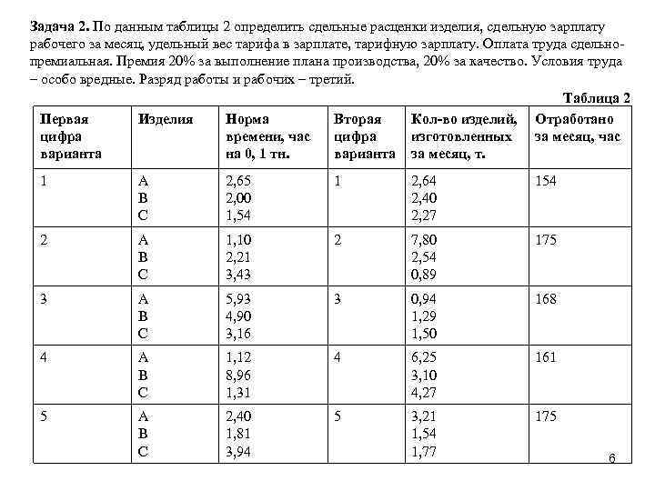 Задача 2. По данным таблицы 2 определить сдельные расценки изделия, сдельную зарплату рабочего за