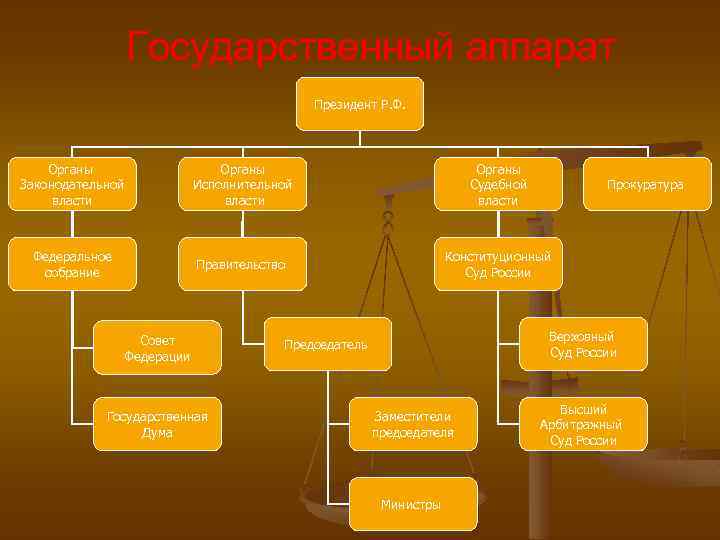 Государственный аппарат рф схема