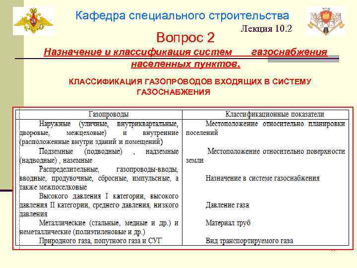 Кафедра специального строительства Вопрос 2 Назначение и классификация систем населенных пунктов. Лекция 10. 2
