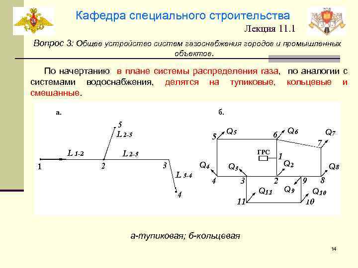 Кафедра специального строительства Лекция 11. 1 Вопрос 3: Общее устройство систем газоснабжения городов и