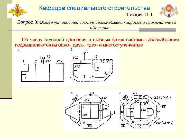 Кафедра специального строительства Лекция 11. 1 Вопрос 3: Общее устройство систем газоснабжения городов и
