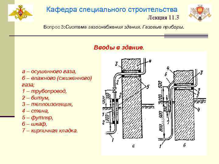 Кафедра специального строительства Лекция 11. 3 Вопрос 3: Система газоснабжения здания. Газовые приборы. Вводы