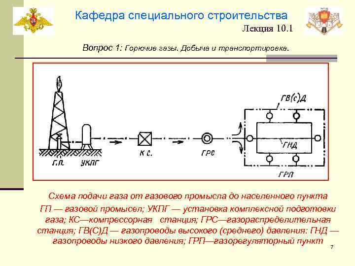 Кафедра специального строительства Лекция 10. 1 Вопрос 1: Горючие газы. Добыча и транспортировка. Схема