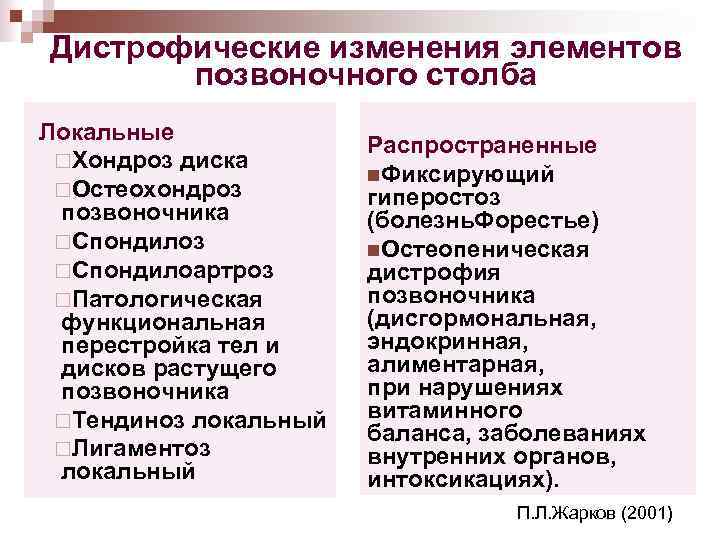 Дистрофические изменения элементов позвоночного столба Локальные ¨Хондроз диска ¨Остеохондроз позвоночника ¨Спондилоз ¨Спондилоартроз ¨Патологическая функциональная