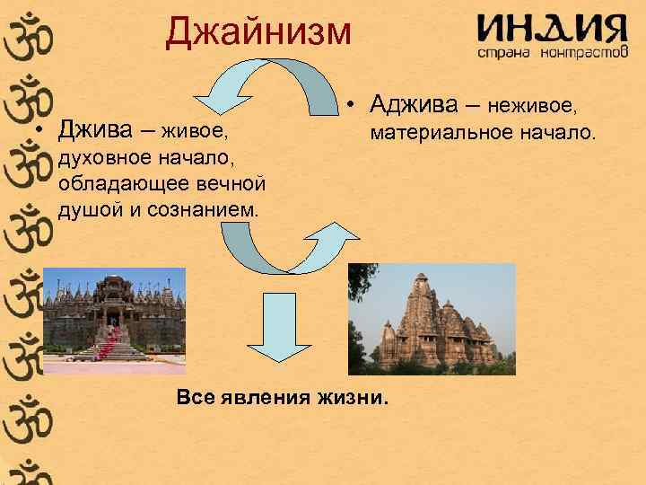 Джайнизм • Джива – живое, • Аджива – неживое, материальное начало. духовное начало, обладающее