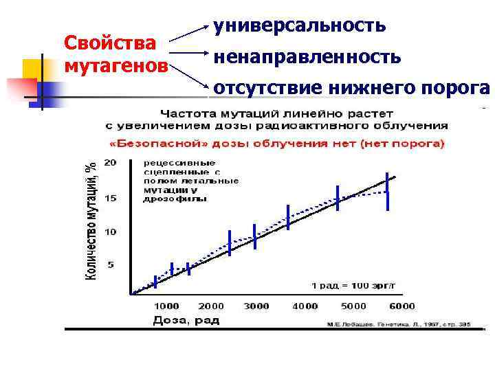 Свойства мутагенов универсальность ненаправленность отсутствие нижнего порога 
