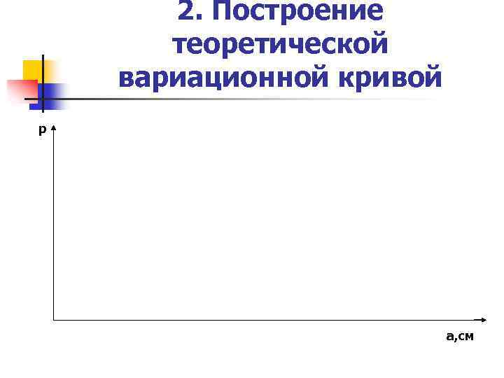 2. Построение теоретической вариационной кривой р а, см 