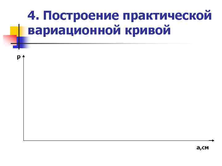 4. Построение практической вариационной кривой р а, см 
