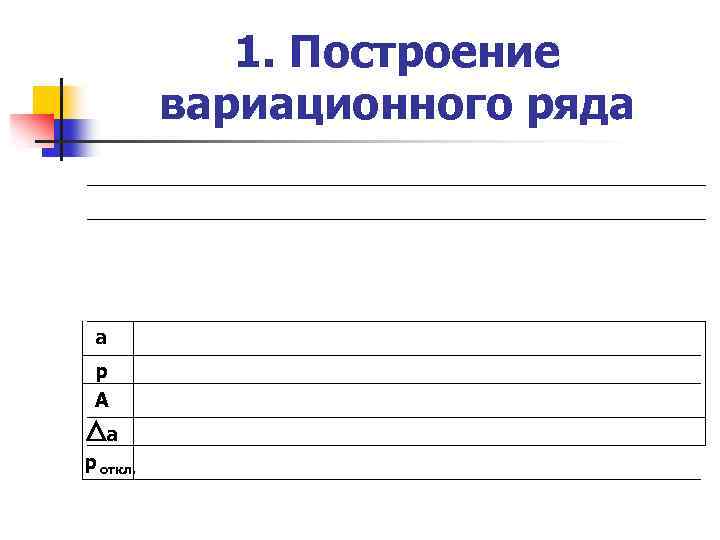 1. Построение вариационного ряда а р А а р откл. 