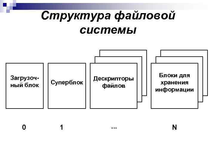 Файловая система ext4 что это такое