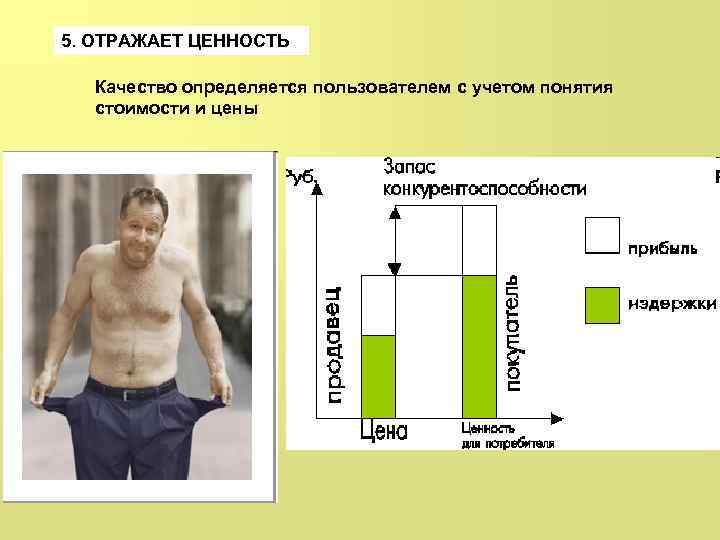 5. ОТРАЖАЕТ ЦЕННОСТЬ Качество определяется пользователем с учетом понятия стоимости и цены 