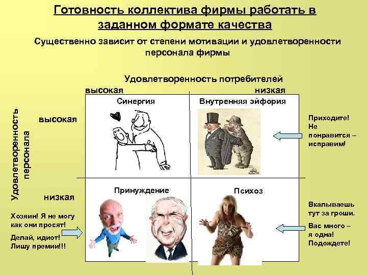 Готовность коллектива фирмы работать в заданном формате качества Существенно зависит от степени мотивации и