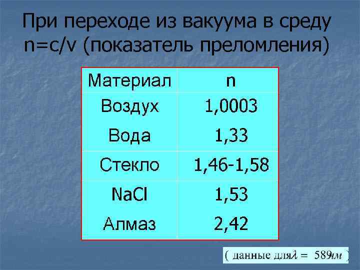 При переходе из вакуума в среду n=c/v (показатель преломления) 