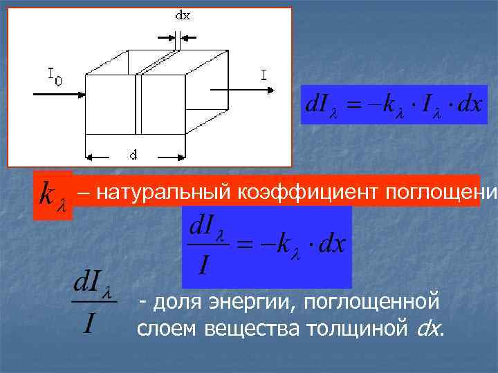 – натуральный коэффициент поглощения - доля энергии, поглощенной слоем вещества толщиной dx. 