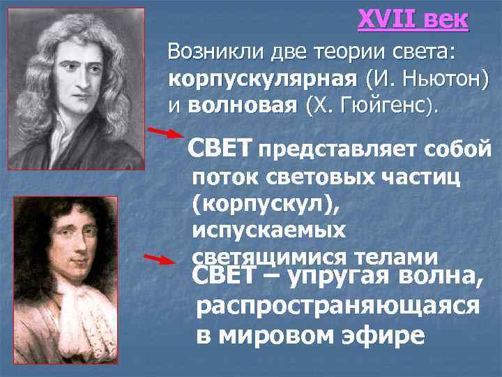 Теория света кратко