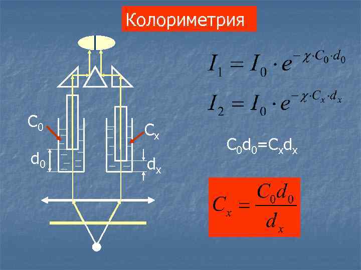 Колориметрия C 0 d 0 Cx dx C 0 d 0=Cxdx 