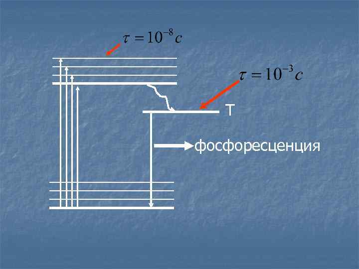 Т фосфоресценция 