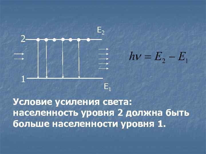 2 1 Е 2 Е 1 Условие усиления света: населенность уровня 2 должна быть