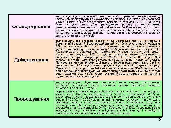 Осолоджування застосовують для поліпшення смаку зернових кормів за рахунок переводу частки крохмалю у цукор