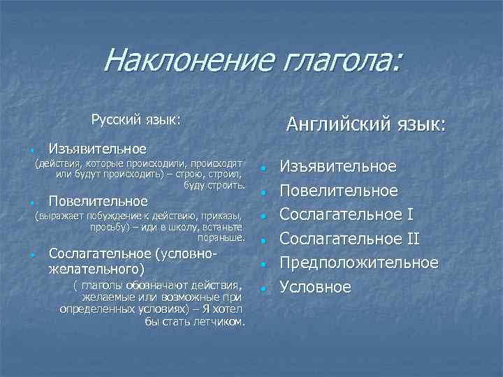 Наклонение глагола: Русский язык: • Изъявительное (действия, которые происходили, происходят или будут происходить) –