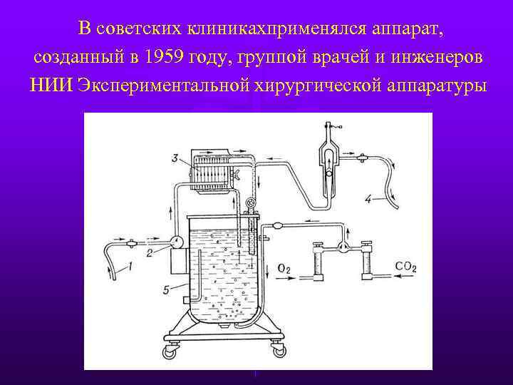 В советских клиникахприменялся аппарат, созданный в 1959 году, группой врачей и инженеров НИИ Экспериментальной