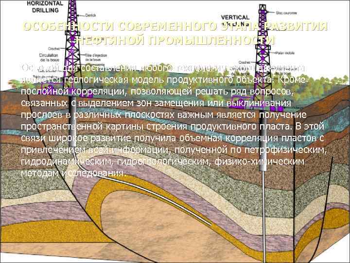 ОСОБЕННОСТИ СОВРЕМЕННОГО ЭТАПА РАЗВИТИЯ НЕФТЯНОЙ ПРОМЫШЛЕННОСТИ Основой для составления любого технологического документа является геологическая