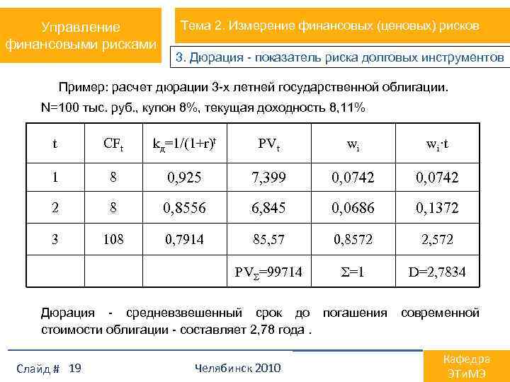 Управление финансовыми рисками Тема 2. Измерение финансовых (ценовых) рисков 3. Дюрация - показатель риска