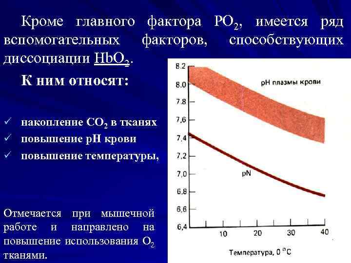 Кроме главного фактора РO 2, имеется ряд вспомогательных факторов, способствующих диссоциации Hb. O 2.