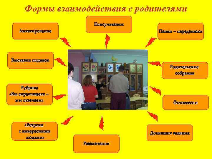 Формы взаимодействия с родителями Консультации Анкетирование Папки – передвижки Выставки поделок Родительские собрания Рубрика