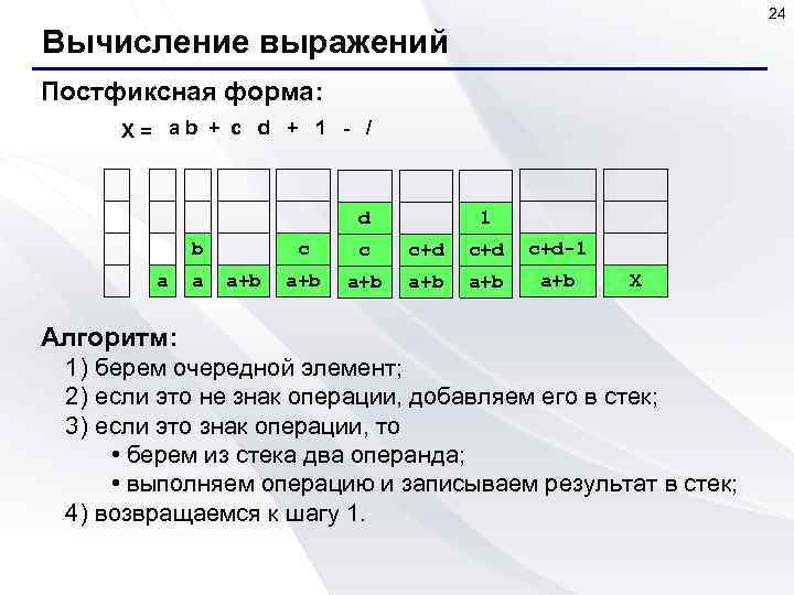 24 Вычисление выражений Постфиксная форма: X= ab + c d + 1 - /