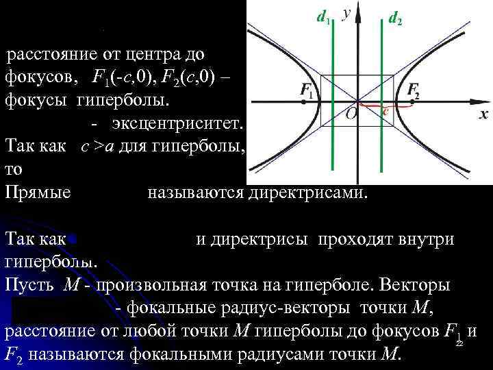 Гипербола формула. Гипербола кривые 2 порядка фокусы. Гипербола второго порядка эксцентриситет. Кривые 2 порядка фокус директрисы Гипербола\. Фокус гиперболы формула.