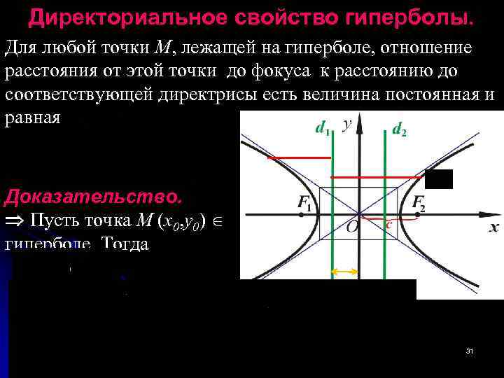 Директориальное свойство гиперболы. Для любой точки М, лежащей на гиперболе, отношение расстояния от этой
