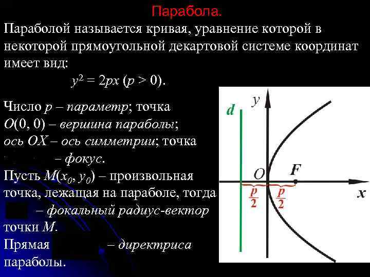 Как строить параболу по уравнению