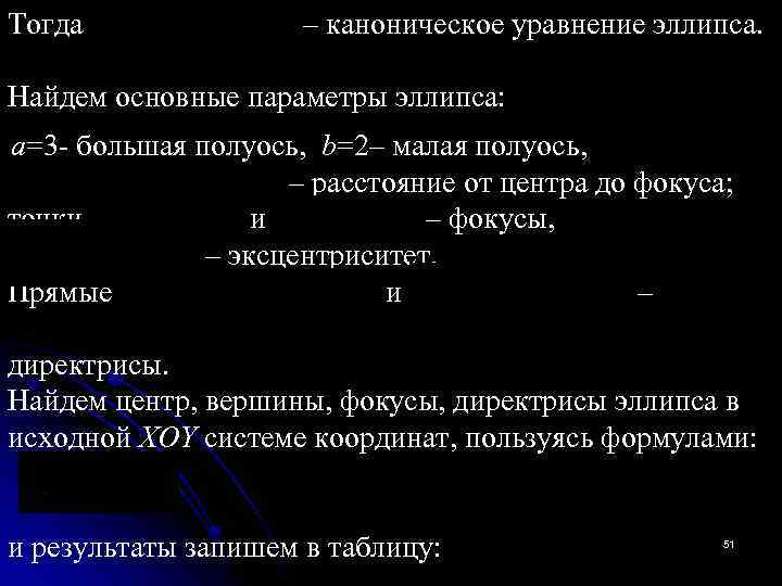 Тогда – каноническое уравнение эллипса. Найдем основные параметры эллипса: a=3 - большая полуось, b=2–