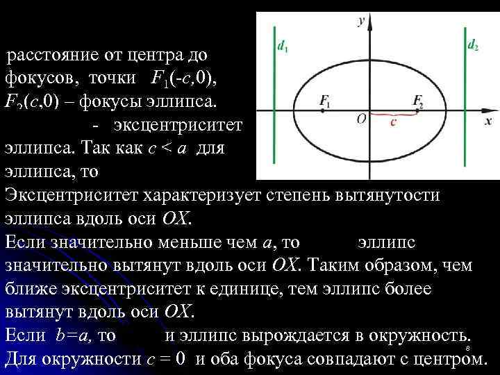 Расстояние от точки до фокуса. Эллипс фокусы эксцентриситет. Эксцентриситет Кривой второго порядка. Кривые второго порядка эксцентриситет. Эксцентриситет эллипса.