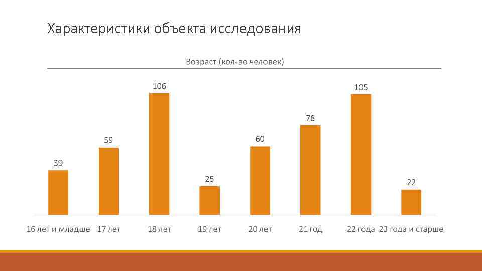 Характеристики объекта исследования 