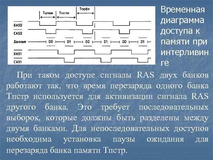 Временная диаграмма доступа к памяти при интерливин ге При таком доступе сигналы RAS двух