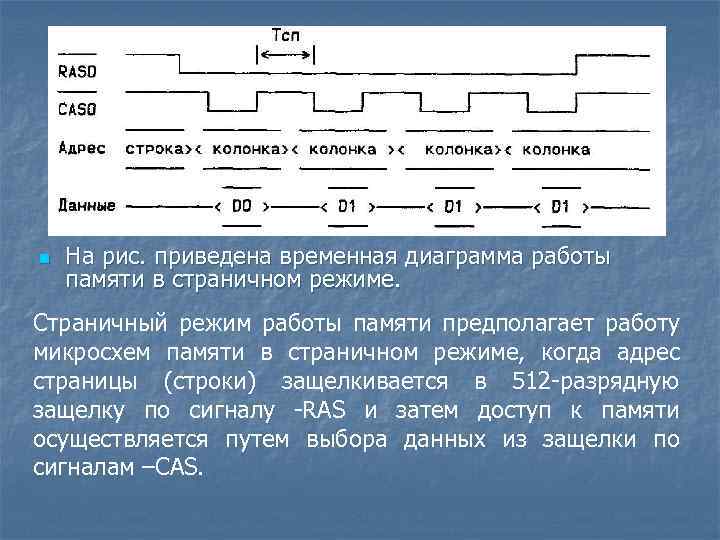 Временная диаграмма памяти