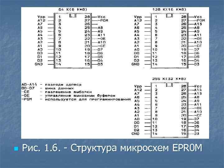 n Рис. 1. 6. - Структура микросхем EPR 0 M 