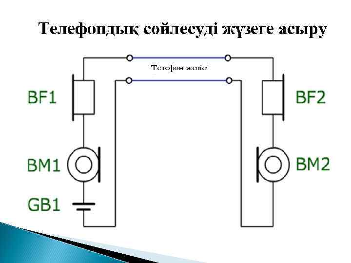 Телефондық сөйлесуді жүзеге асыру 