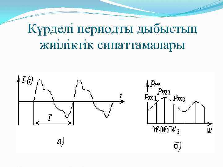 Күрделі периодты дыбыстың жиіліктік сипаттамалары 