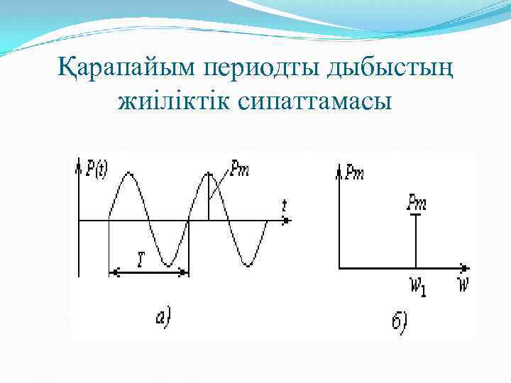 Қарапайым периодты дыбыстың жиіліктік сипаттамасы 
