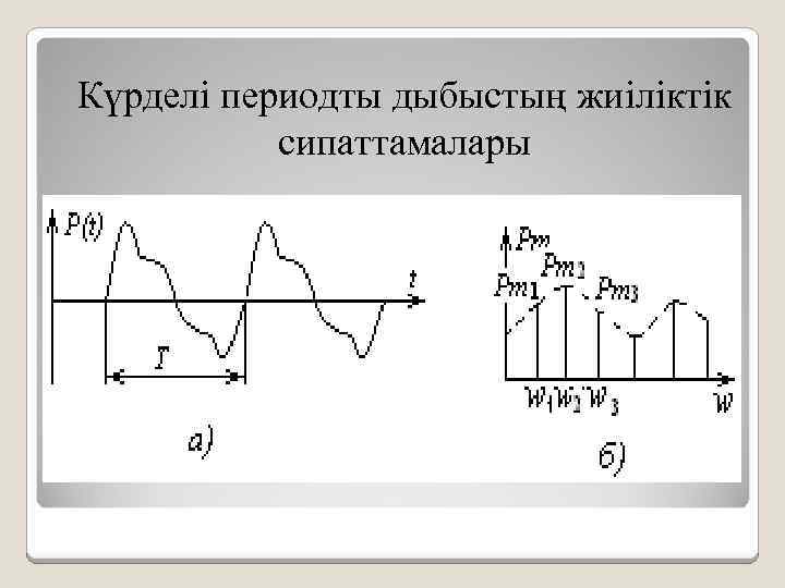 Күрделі периодты дыбыстың жиіліктік сипаттамалары 