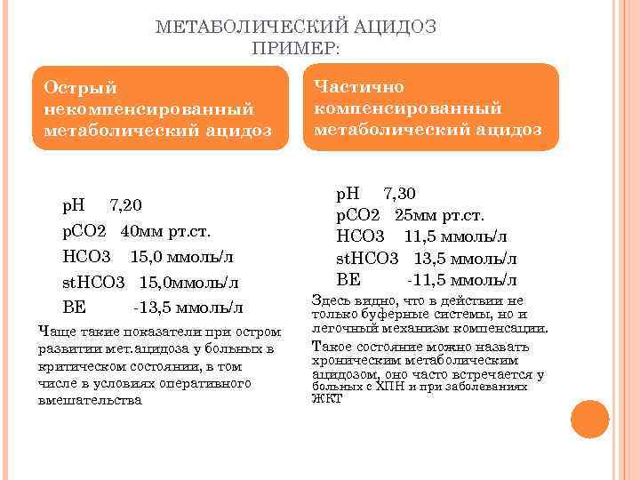 Метаболический ацидоз картинки