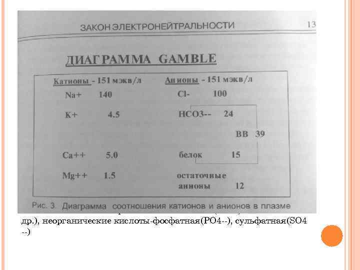  Остаточные анионы: органические кислоты (кето-, молочная и др. ), неорганические кислоты-фосфатная(РО 4 --),