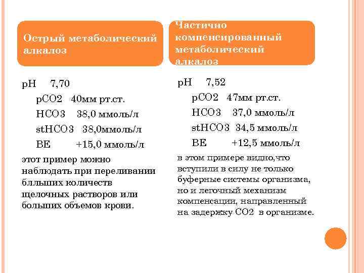 Острый метаболический алкалоз р. Н 7, 70 р. СО 2 40 мм рт. ст.