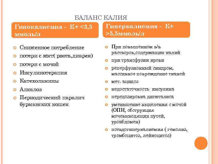 БАЛАНС КАЛИЯ Гиперкалиемия - К+ Гипокалиемия - К+ <3, 5 >5, 5 ммоль/л Сниженное