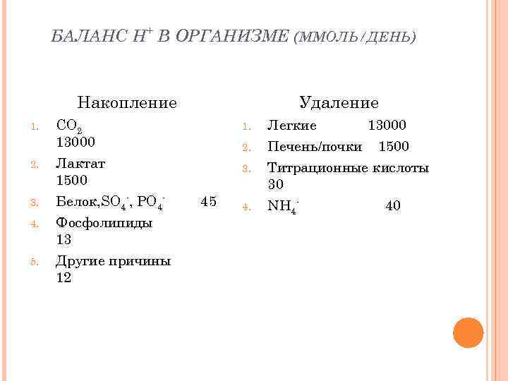 БАЛАНС Н+ В ОРГАНИЗМЕ (ММОЛЬ/ДЕНЬ) Накопление 1. 2. 3. 4. 5. СО 2 13000