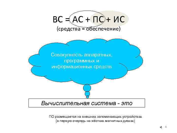 ВС = АC + ПC + ИC (средства = обеспечение) Совокупность аппаратных, программных и